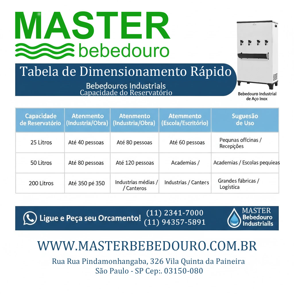 Tabela de Dimensionamento Rápido